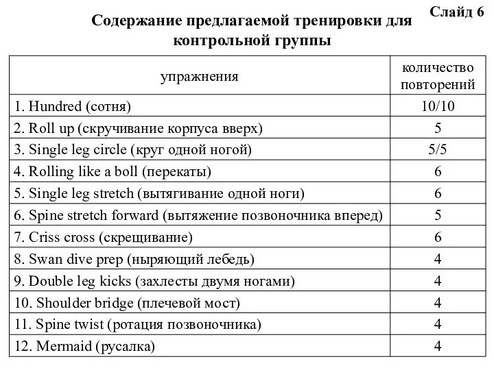 Содержание предлагаемой тренировки для контрольной группы Слайд 6