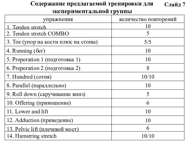 Содержание предлагаемой тренировки для экспериментальной группы Слайд 7