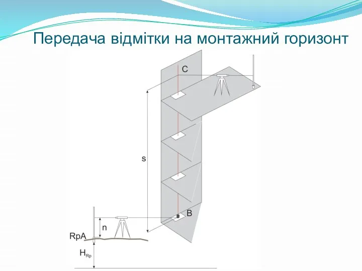 Передача відмітки на монтажний горизонт