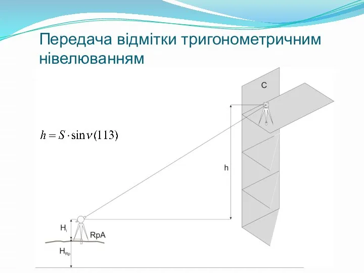 Передача відмітки тригонометричним нівелюванням