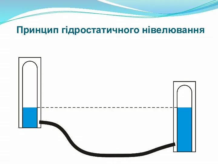 Принцип гідростатичного нівелювання