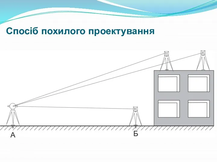 Спосіб похилого проектування