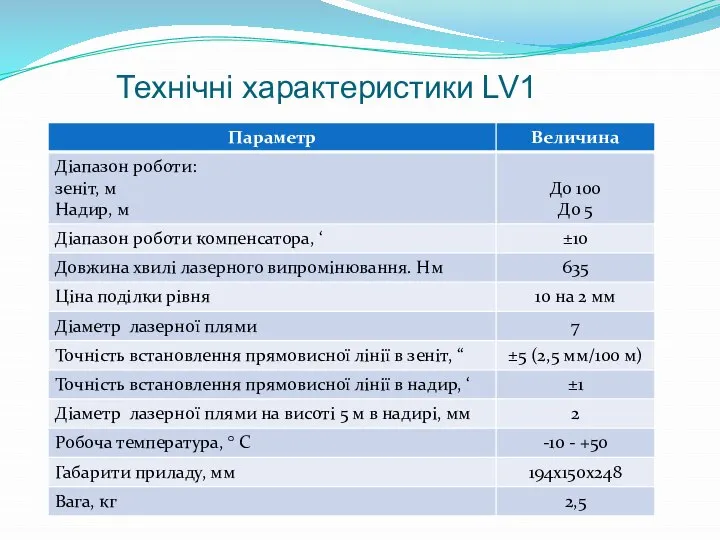 Технічні характеристики LV1