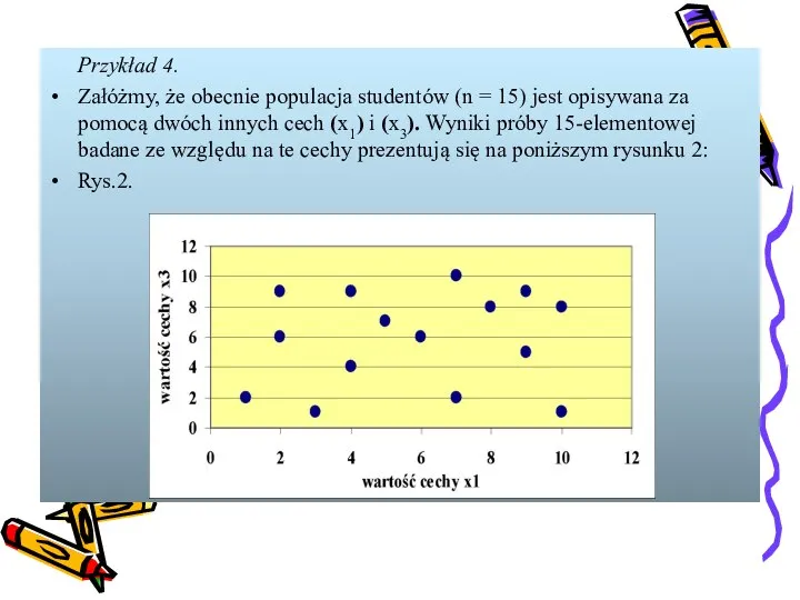 Przykład 4. Załóżmy, że obecnie populacja studentów (n = 15) jest