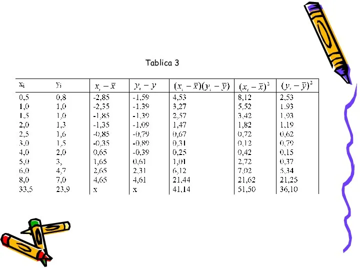 Tablica 3