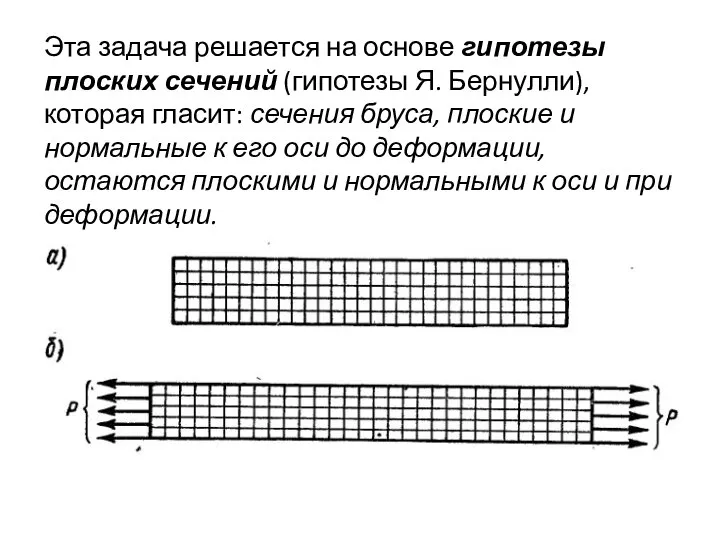 Эта задача решается на основе гипотезы плоских сечений (гипотезы Я. Бернулли),