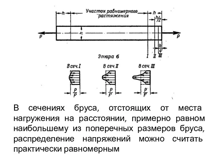 В сечениях бруса, отстоящих от места нагружения на расстоянии, примерно равном