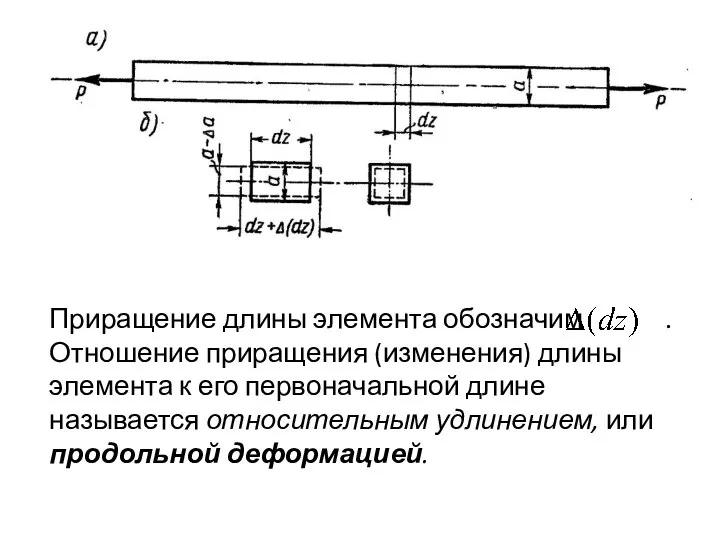 Приращение длины элемента обозначим . Отношение приращения (изменения) длины элемента к