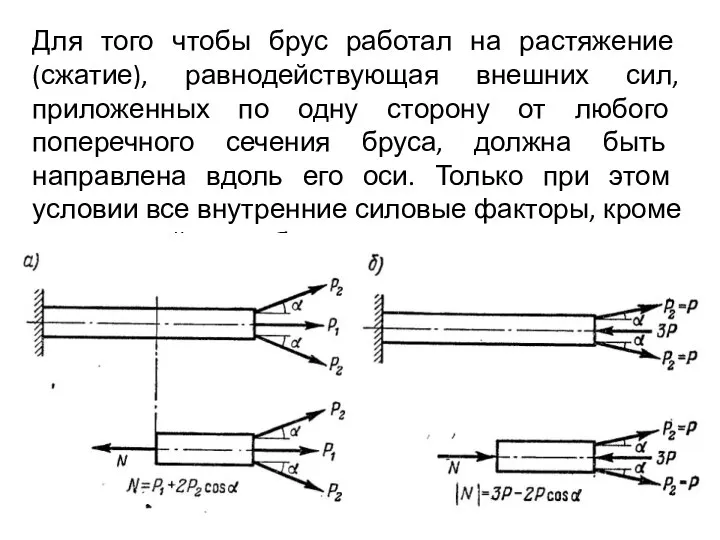 Для того чтобы брус работал на растяжение (сжатие), равнодействующая внешних сил,