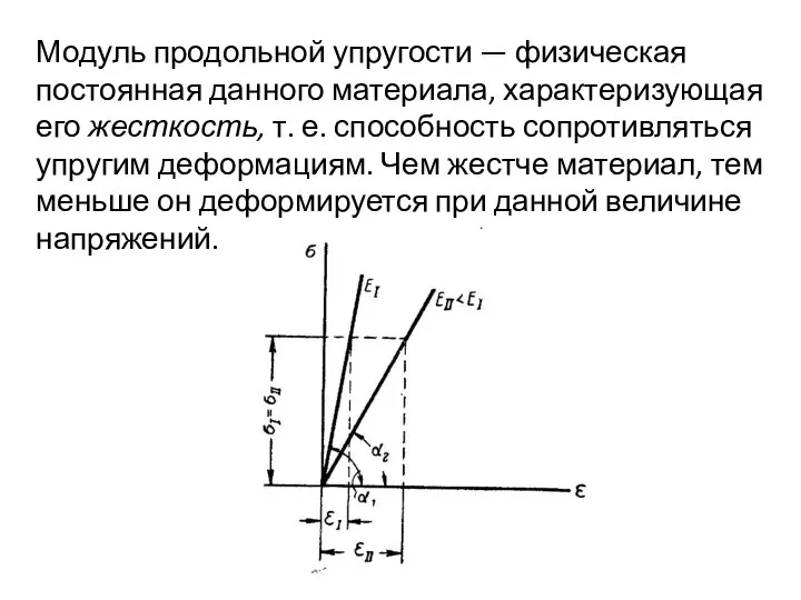 Модуль продольной упругости — физическая постоянная данного материала, характеризующая его жесткость,