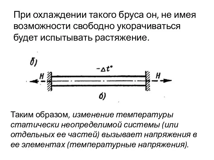 При охлаждении такого бруса он, не имея возможности свободно укорачиваться будет