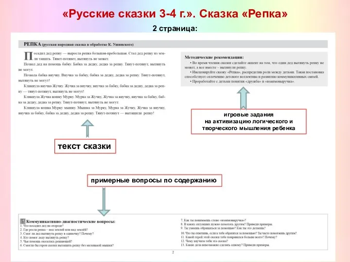 «Русские сказки 3-4 г.». Сказка «Репка» 2 страница: текст сказки примерные