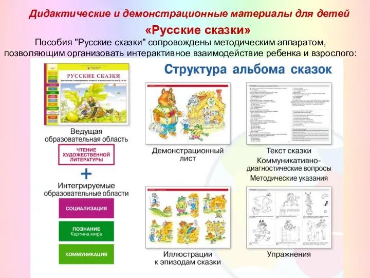 Пособия "Русские сказки" сопровождены методическим аппаратом, позволяющим организовать интерактивное взаимодействие ребенка