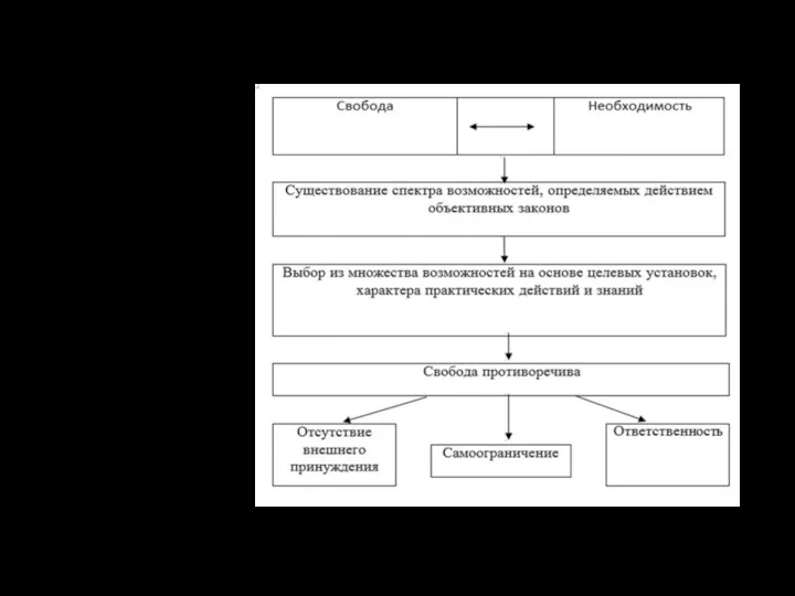 Приложение Г.