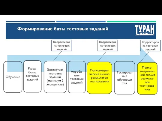 Формирование базы тестовых заданий