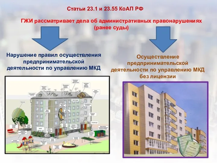 Осуществление предпринимательской деятельности по управлению МКД без лицензии Статьи 23.1 и