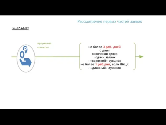 Рассмотрение первых частей заявок ст.67 44-ФЗ