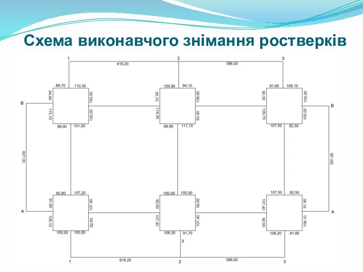 Схема виконавчого знімання ростверків