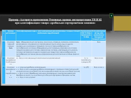 Пример -Алгоритм применения Основных правил интерпретации ТН ВЭД при классификации товара «дробильно-сортировочная машина» 4