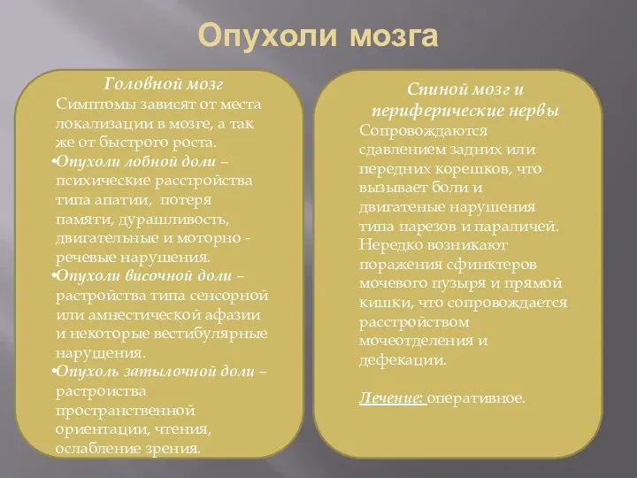 Опухоли мозга Головной мозг Симптомы зависят от места локализации в мозге,