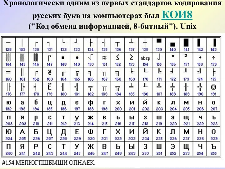 Хронологически одним из первых стандартов кодирования русских букв на компьютерах был