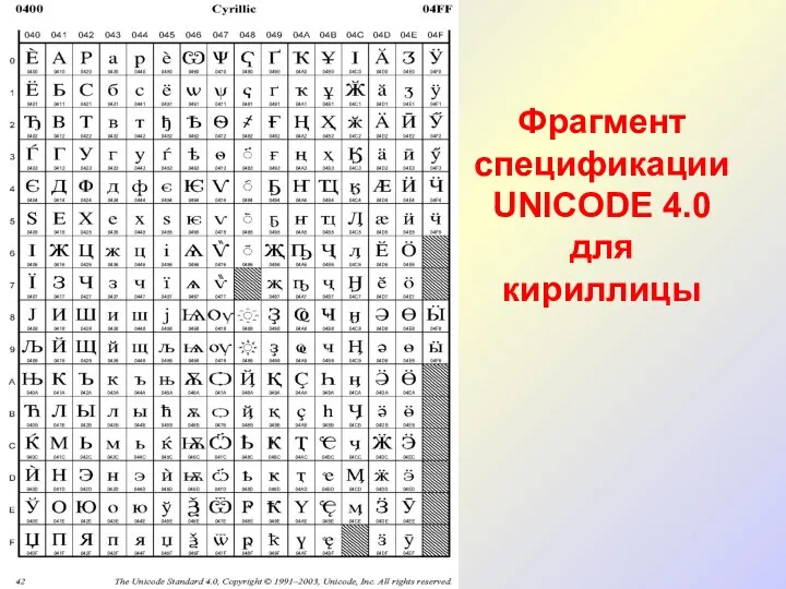 Фрагмент спецификации UNICODE 4.0 для кириллицы