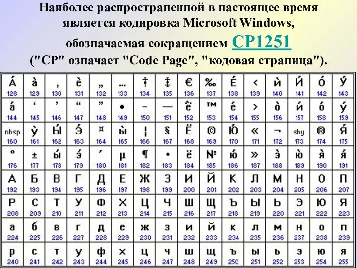 Наиболее распространенной в настоящее время является кодировка Microsoft Windows, обозначаемая сокращением