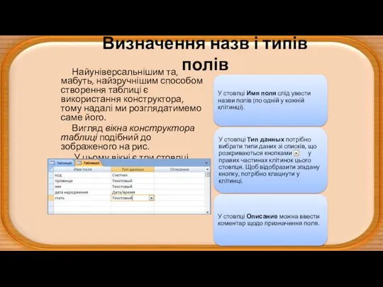 Визначення назв і типів полів Найуніверсальнішим та, мабуть, найзручнішим способом створення