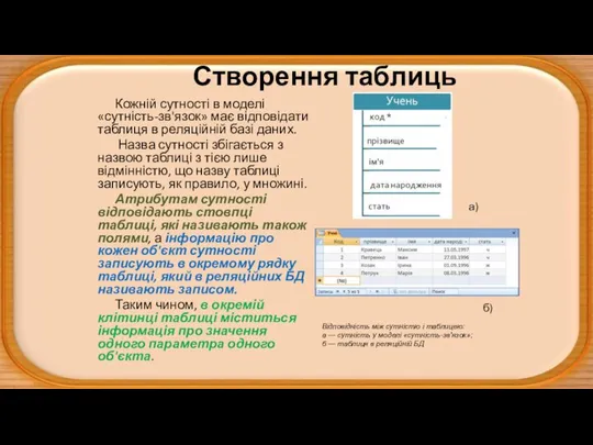 Створення таблиць Кожній сутності в моделі «сутність-зв'язок» має відповідати таблиця в