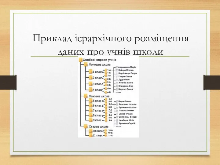 Приклад ієрархічного розміщення даних про учнів школи