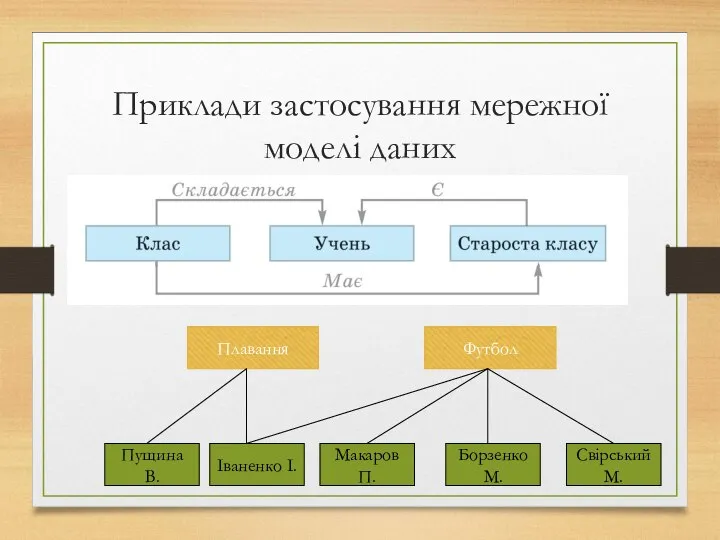 Приклади застосування мережної моделі даних