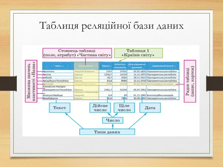 Таблиця реляційної бази даних