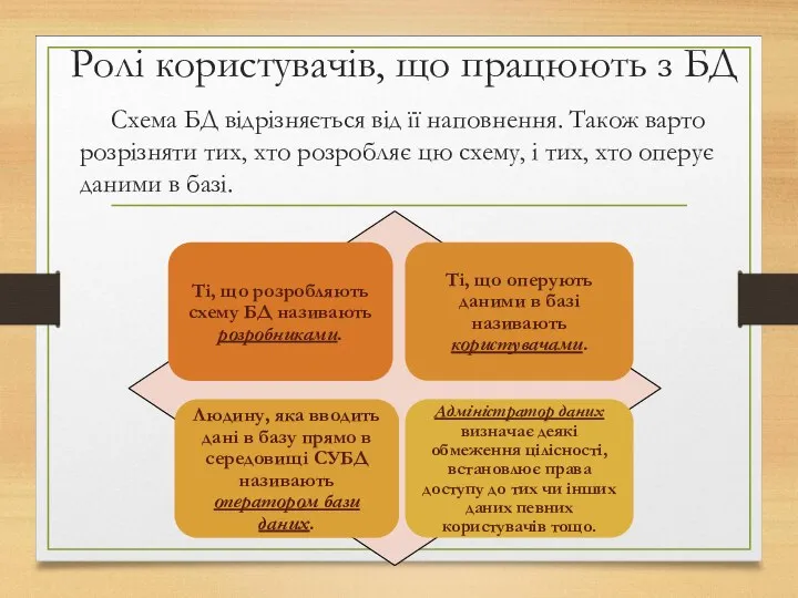 Ролі користувачів, що працюють з БД Схема БД відрізняється від її