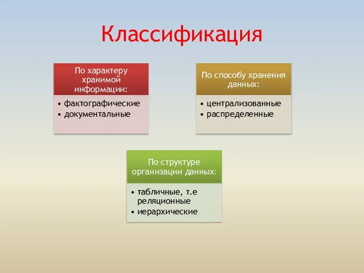 Классификация