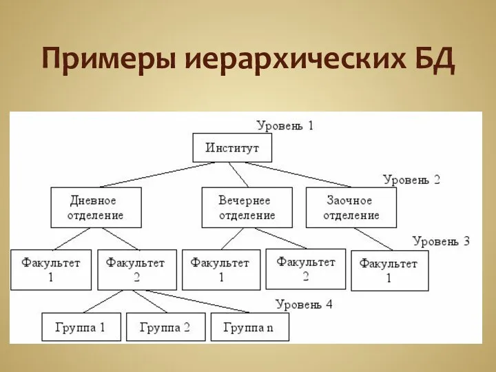 Примеры иерархических БД