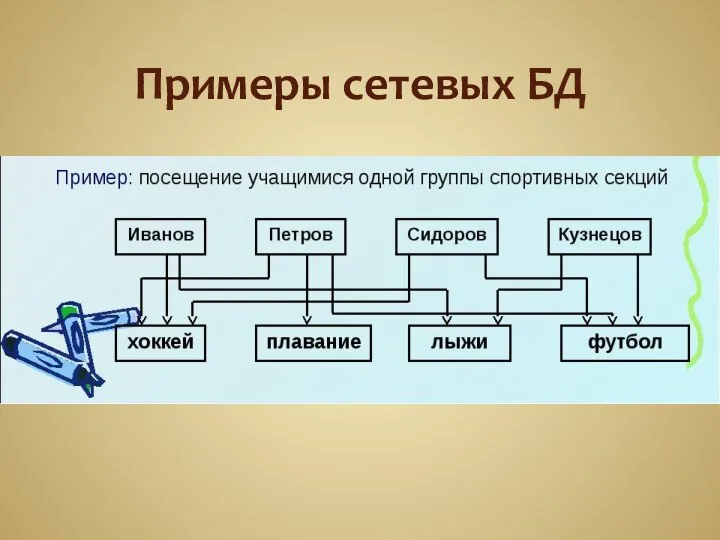 Примеры сетевых БД