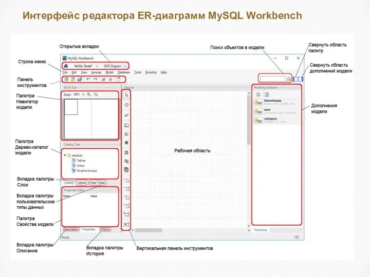 Интерфейс редактора ER-диаграмм MySQL Workbench