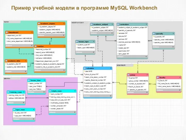 Пример учебной модели в программе MySQL Workbench