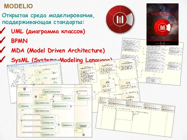 MODELIO Открытая среда моделирования, поддерживающая стандарты: UML (диаграмма классов) BPMN MDA