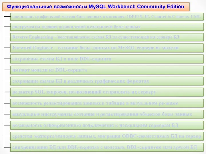 Функциональные возможности MySQL Workbench Community Edition Reverse Engineering − восстановление схемы