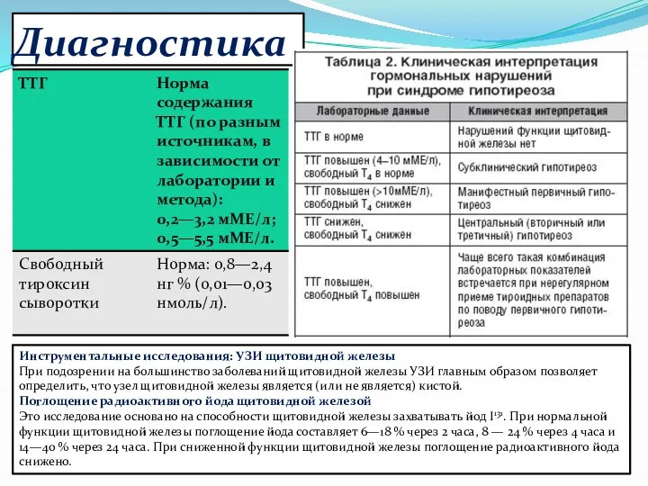 Диагностика Инструментальные исследования: УЗИ щитовидной железы При подозрении на большинство заболеваний