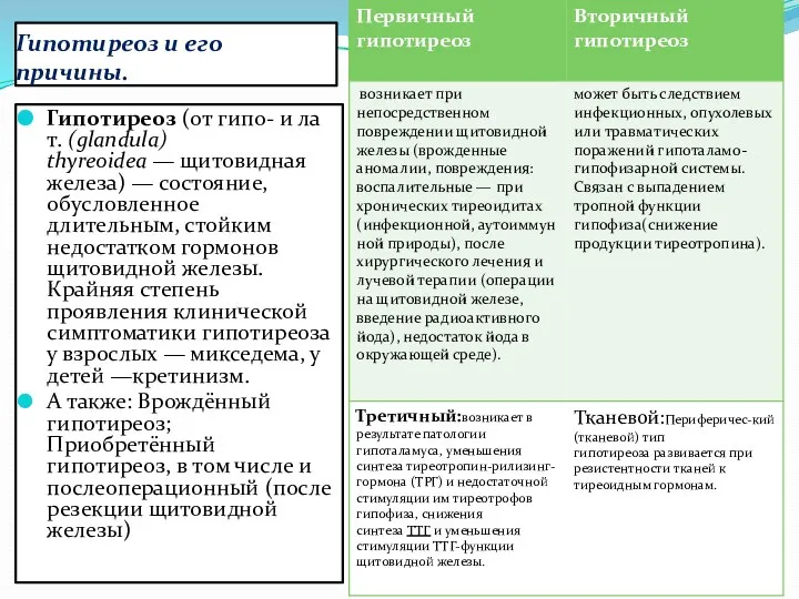 Гипотиреоз и его причины. Гипотиреоз (от гипо- и лат. (glandula) thyreoidea