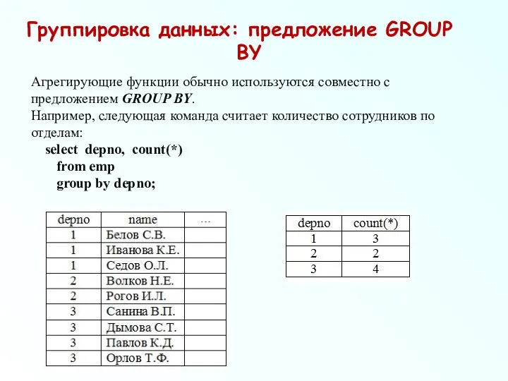 Группировка данных: предложение GROUP BY Агрегирующие функции обычно используются совместно с