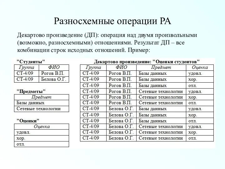 Разносхемные операции РА Декартово произведение (ДП): операция над двумя произвольными (возможно,