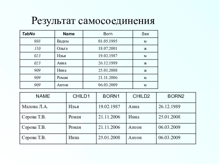 Результат самосоединения