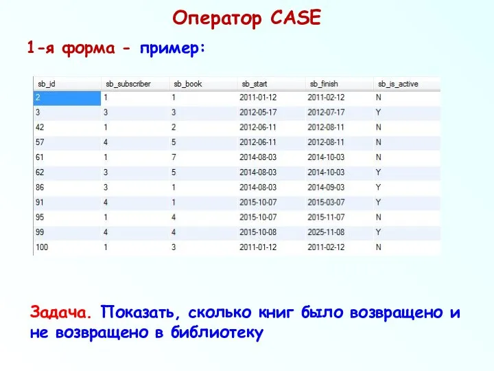 Оператор CASE 1-я форма - пример: Задача. Показать, сколько книг было