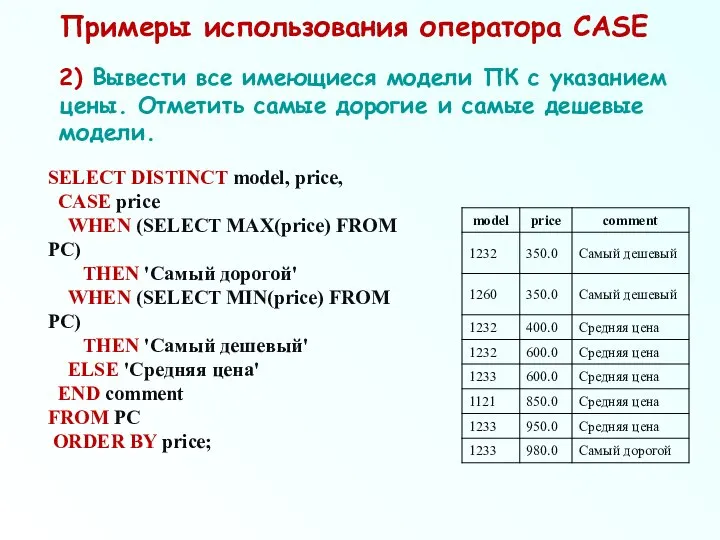 Примеры использования оператора CASE 2) Вывести все имеющиеся модели ПК с