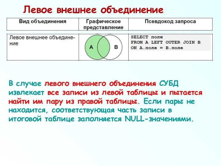 Левое внешнее объединение В случае левого внешнего объединения СУБД извлекает все