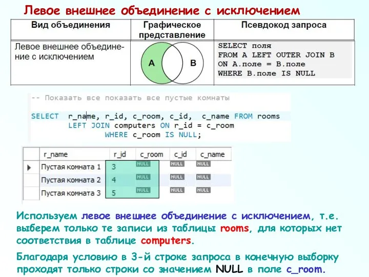 Левое внешнее объединение с исключением Используем левое внешнее объединение с исключением,