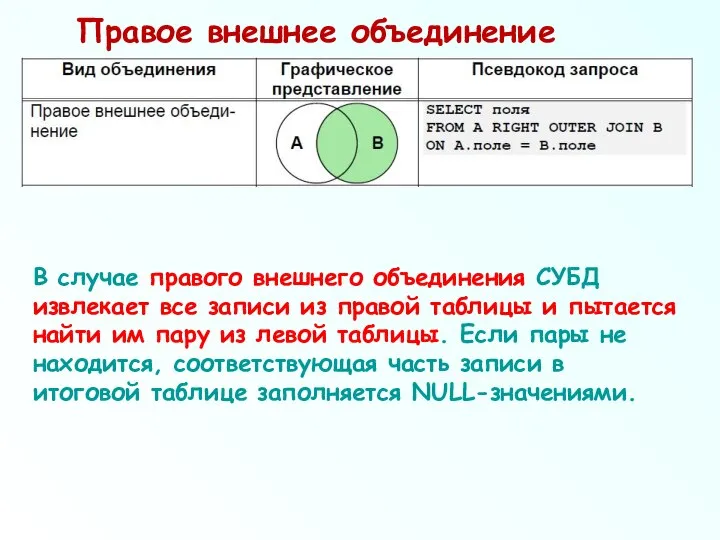 В случае правого внешнего объединения СУБД извлекает все записи из правой